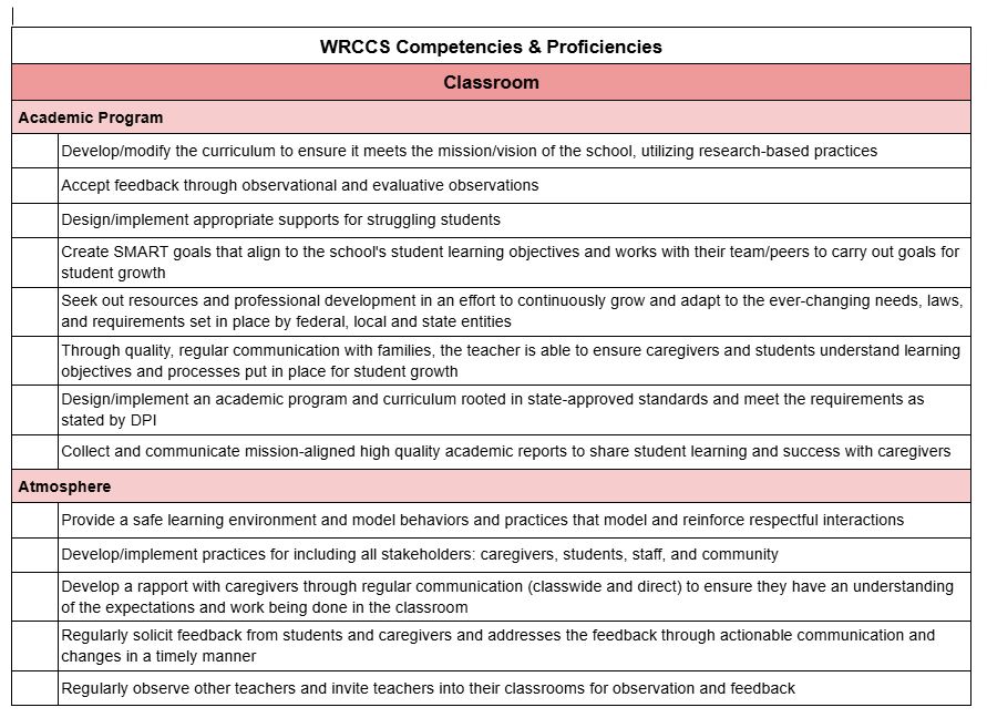 List of WRCCS Classroom Competencies