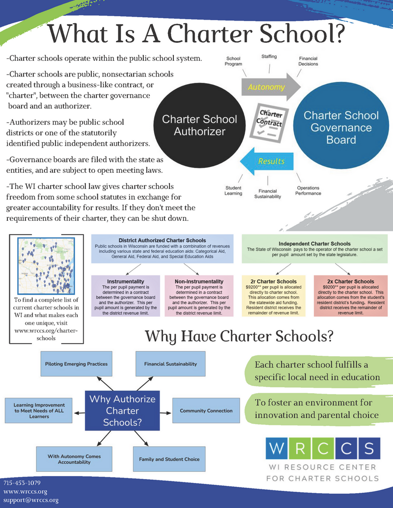 What Is a Charter School? Infographic