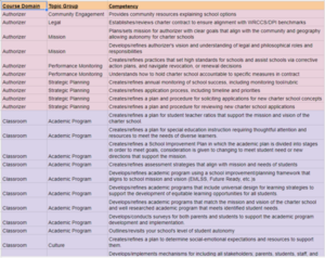 Screenshot of Competencies Spreadsheet