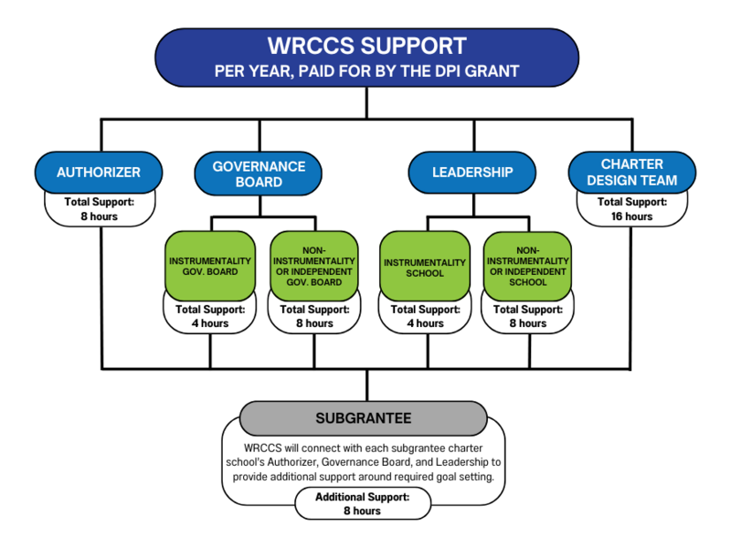 Personalized Support 2024 Infographic